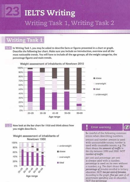 خرید کتاب Vocabulary for IELTS Advanced